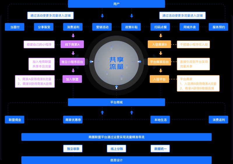 电商之风：线上零售如何抓住流量的秘密